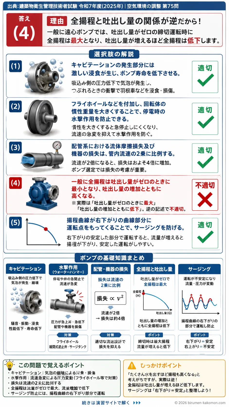 【ビル管過去問】令和7年度　問題75｜ポンプのキャビテーション・揚程・サージングを解説する画像