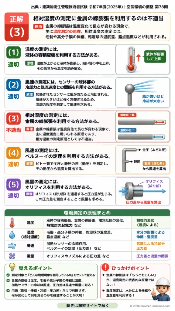 【ビル管過去問】令和7年度　問題78｜温度・風速・湿度など環境測定の原理を解説する画像