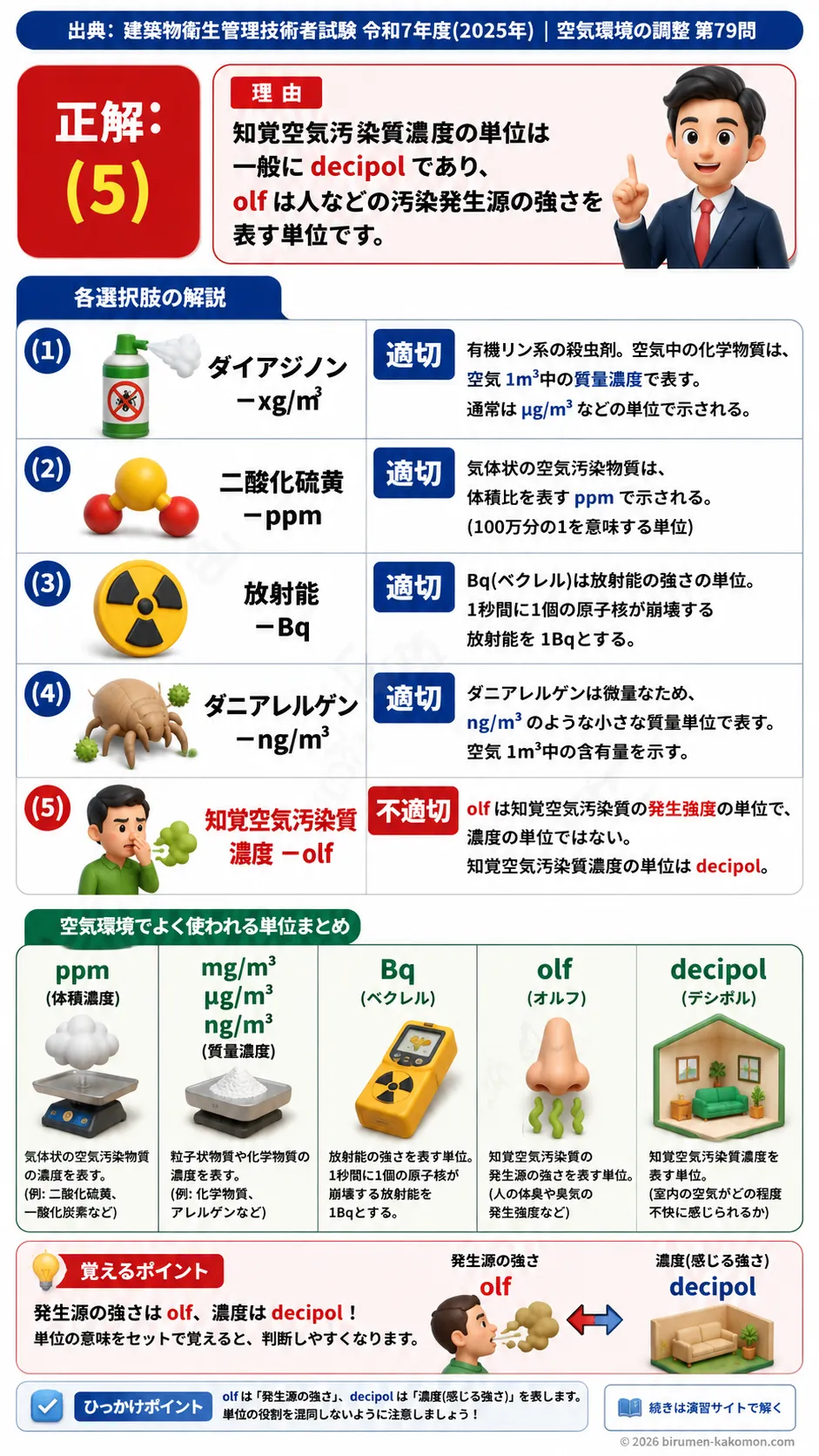 【ビル管過去問】令和7年度　問題79｜空気汚染物質の濃度単位（ppm・Bq・olfなど）を解説する画像