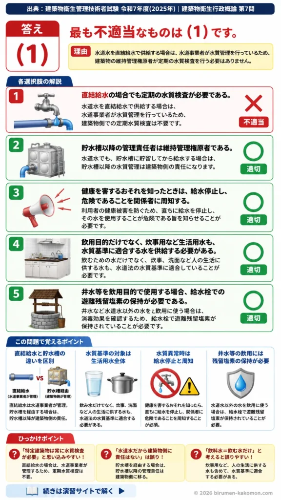 【ビル管過去問】令和7年度　問題7｜飲料水の衛生管理を解説する画像