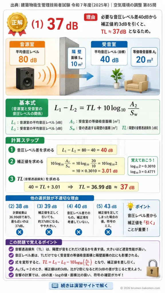 【ビル管過去問】令和7年度　問題85｜音響透過損失の計算方法を解説する画像