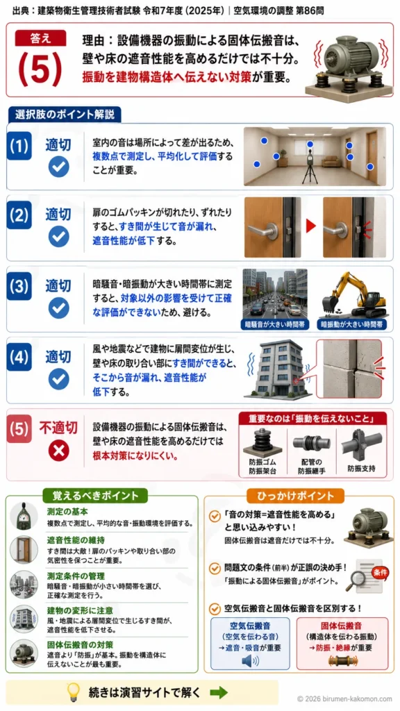 【ビル管過去問】令和7年度　問題86｜騒音・振動環境の保守管理を解説する画像