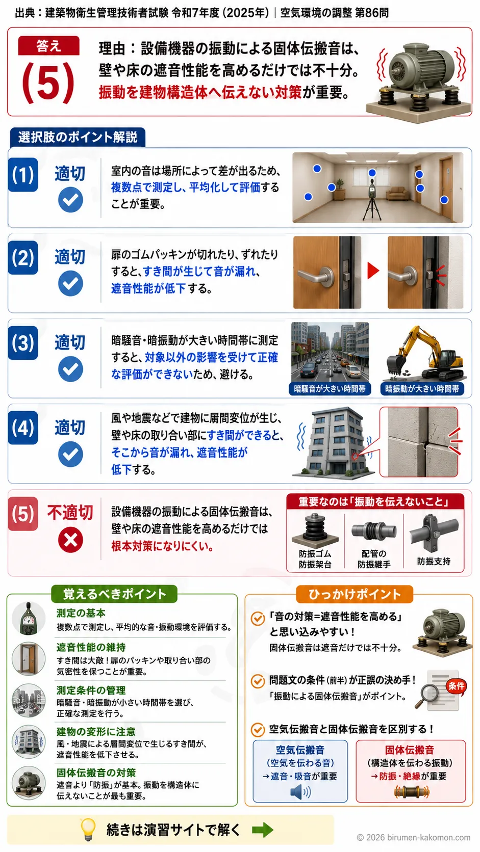 【ビル管過去問】令和7年度　問題86｜騒音・振動環境の保守管理を解説する画像