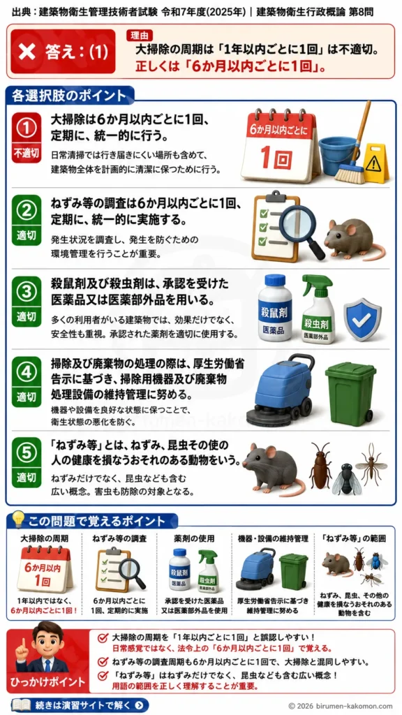 【ビル管過去問】令和7年度　問題8｜清掃及びねずみ等の防除を解説する画像