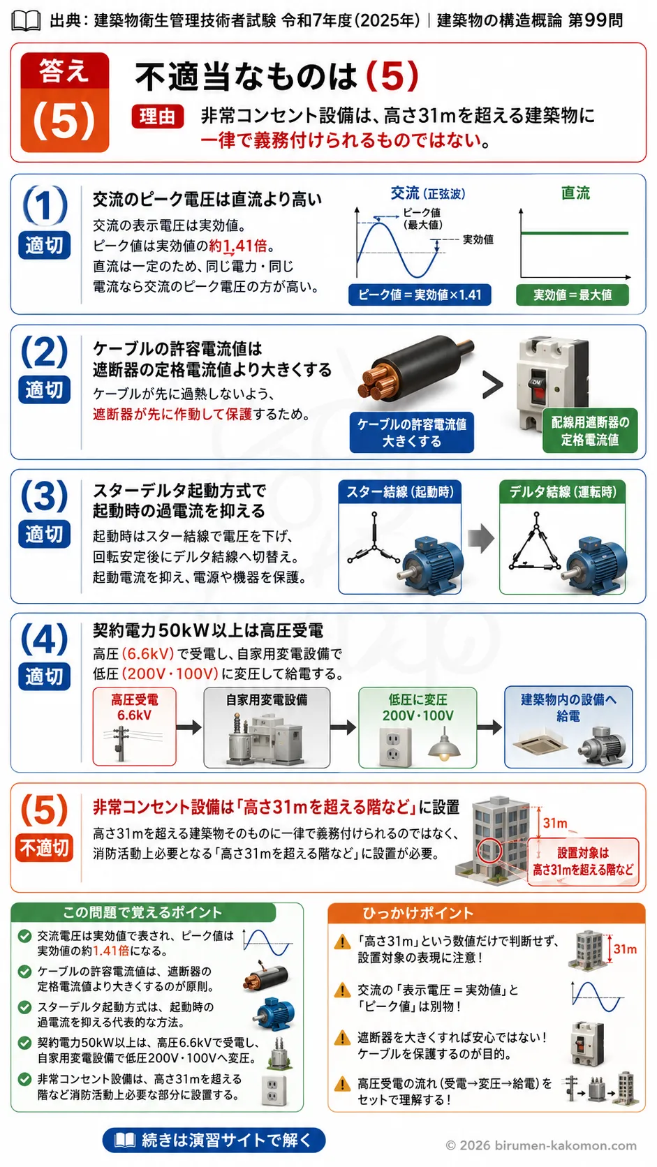 【ビル管過去問】令和7年度　問題99｜建築物の電気設備（受電方式・スターデルタ起動）を解説する画像