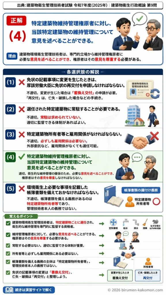 【ビル管過去問】令和7年度　問題9｜建築物環境衛生管理技術者を解説する画像