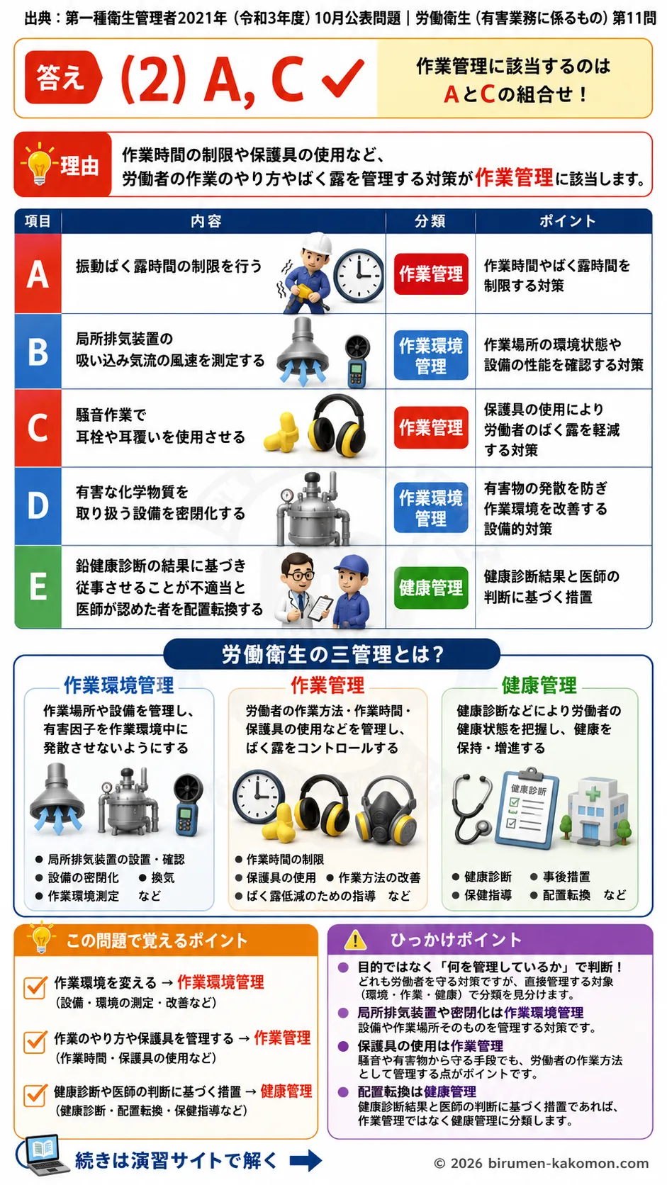 【特例第一種衛生管理者過去問】2021年10月公表問題｜問11｜作業管理・作業環境管理・健康管理の具体例比較｜労働衛生（有害業務）__t1syu-2021-10-eiseiyugai-q11