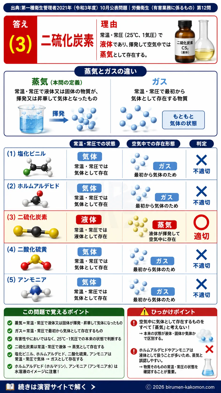 【特例第一種衛生管理者過去問】2021年10月公表問題｜問12｜化学物質のガス・蒸気の違いと常温常圧での状態一覧｜労働衛生（有害業務）__t1syu-2021-10-eiseiyugai-q12