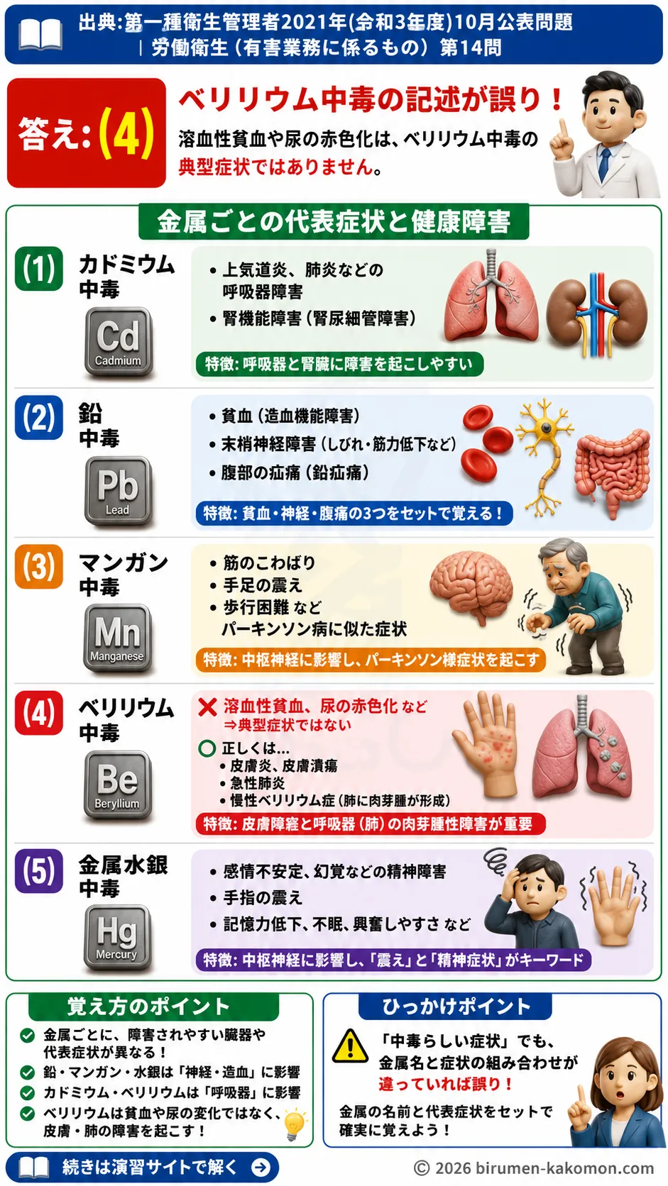 【特例第一種衛生管理者過去問】2021年10月公表問題｜問14｜金属中毒の症状と健康障害一覧｜労働衛生（有害業務）__t1syu-2021-10-eiseiyugai-q14
