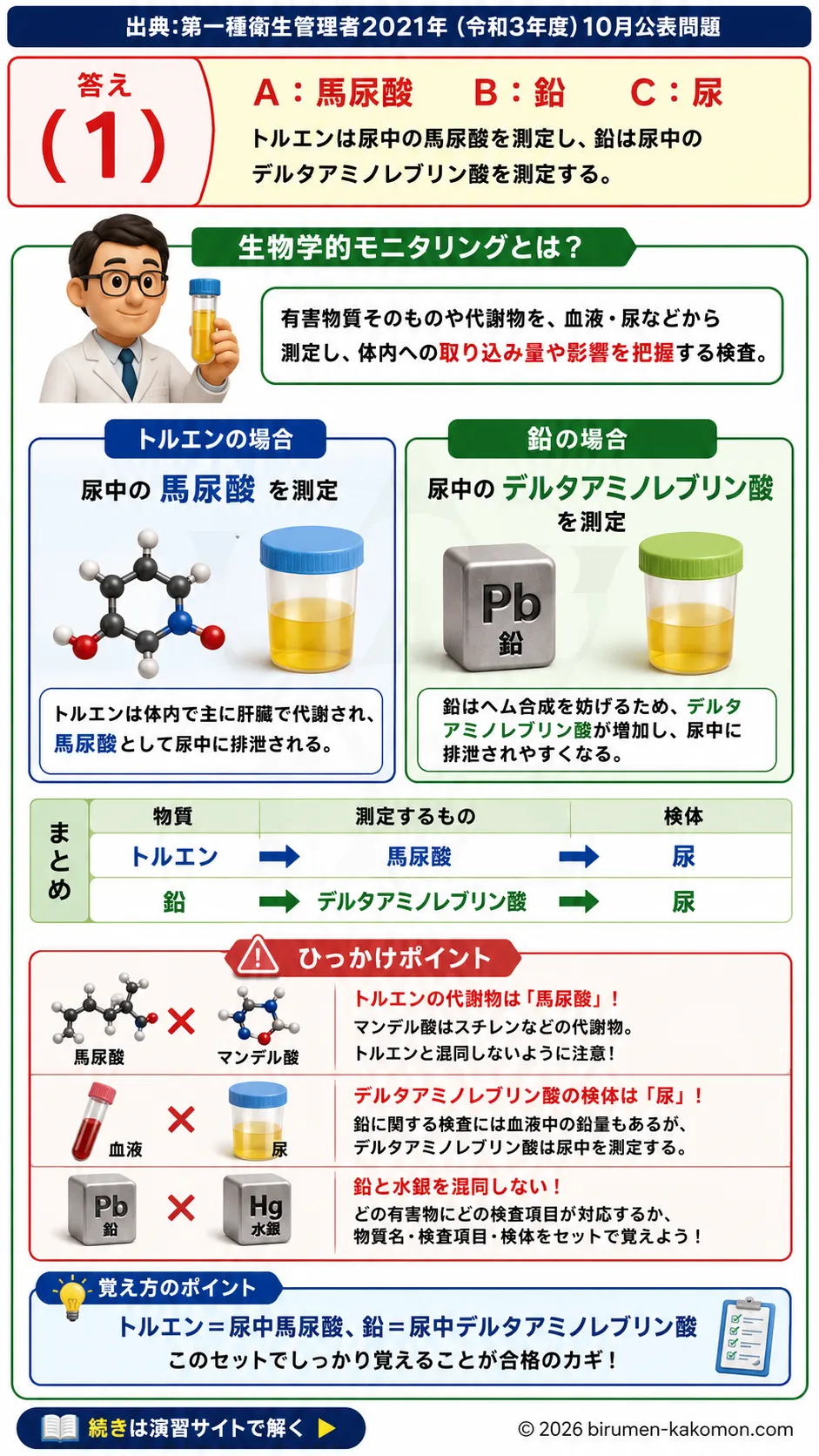 【特例第一種衛生管理者過去問】2021年10月公表問題｜問19｜特殊健康診断の生物学的モニタリングとトルエン・鉛代謝物｜労働衛生（有害業務）__t1syu-2021-10-eiseiyugai-q19