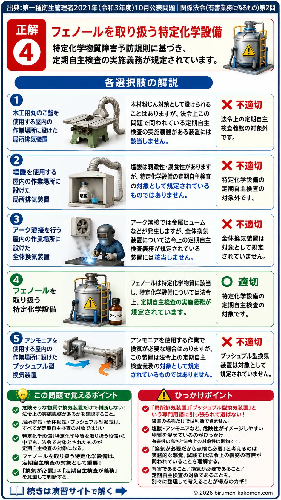 【特例第一種衛生管理者過去問】2021年10月公表問題｜問2｜局所排気装置と特定化学設備の定期自主検査基準｜関係法令（有害業務）__t1syu-2021-10-houreiyugai-q2