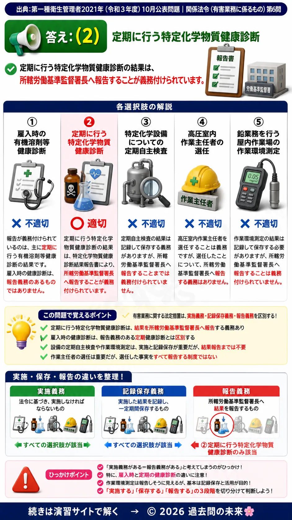【特例第一種衛生管理者過去問】2021年10月公表問題｜問6｜労働基準監督署への報告義務がある健康診断と法定措置｜関係法令（有害業務）__t1syu-2021-10-houreiyugai-q6