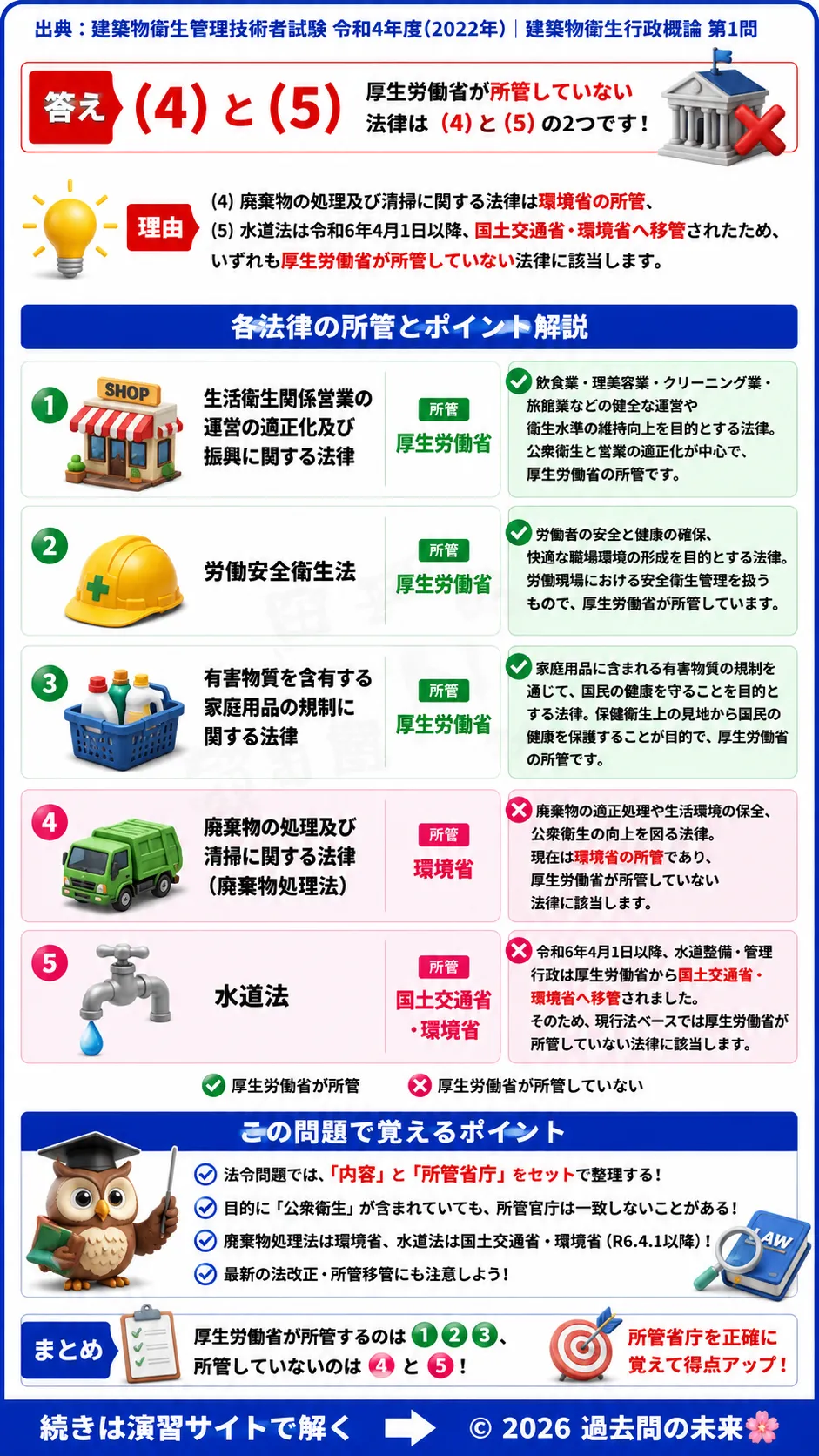 【特例第一種衛生管理者過去問】2021年4月公表問題｜問11｜化学物質リスクアセスメントの実施手順と管理濃度の考え方｜労働衛生（有害業務）__t1syu-2021-04-eiseiyugai-q11