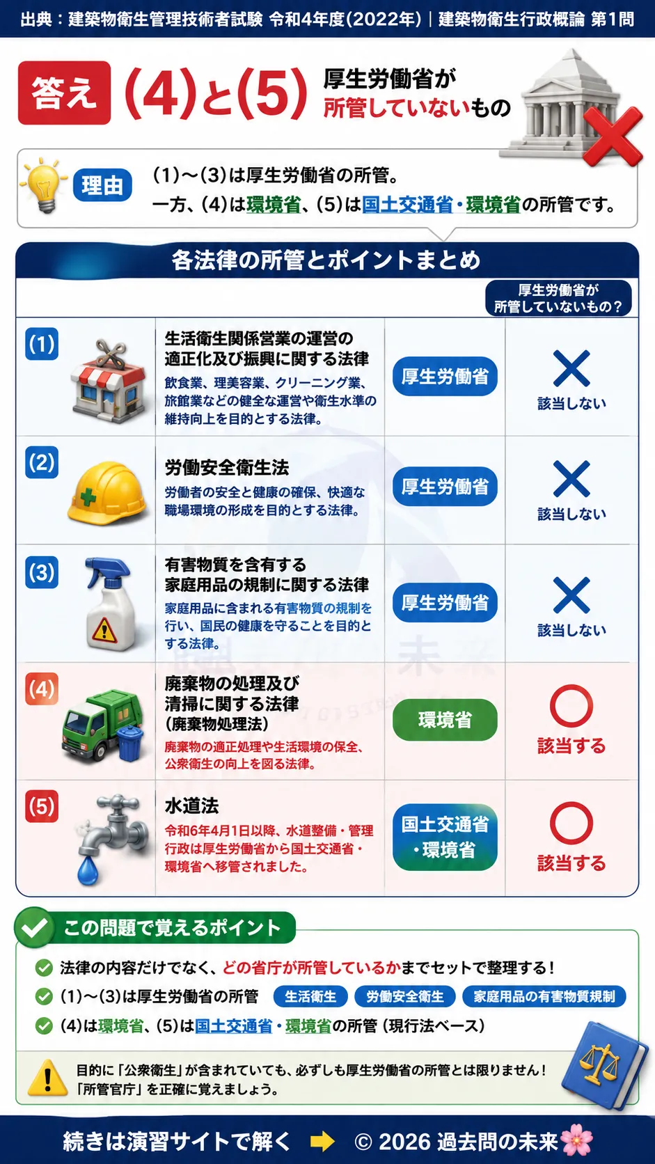 【特例第一種衛生管理者過去問】2021年4月公表問題｜問12｜常温常圧における化学物質のガス・蒸気の分類｜労働衛生（有害業務）__t1syu-2021-04-eiseiyugai-q12