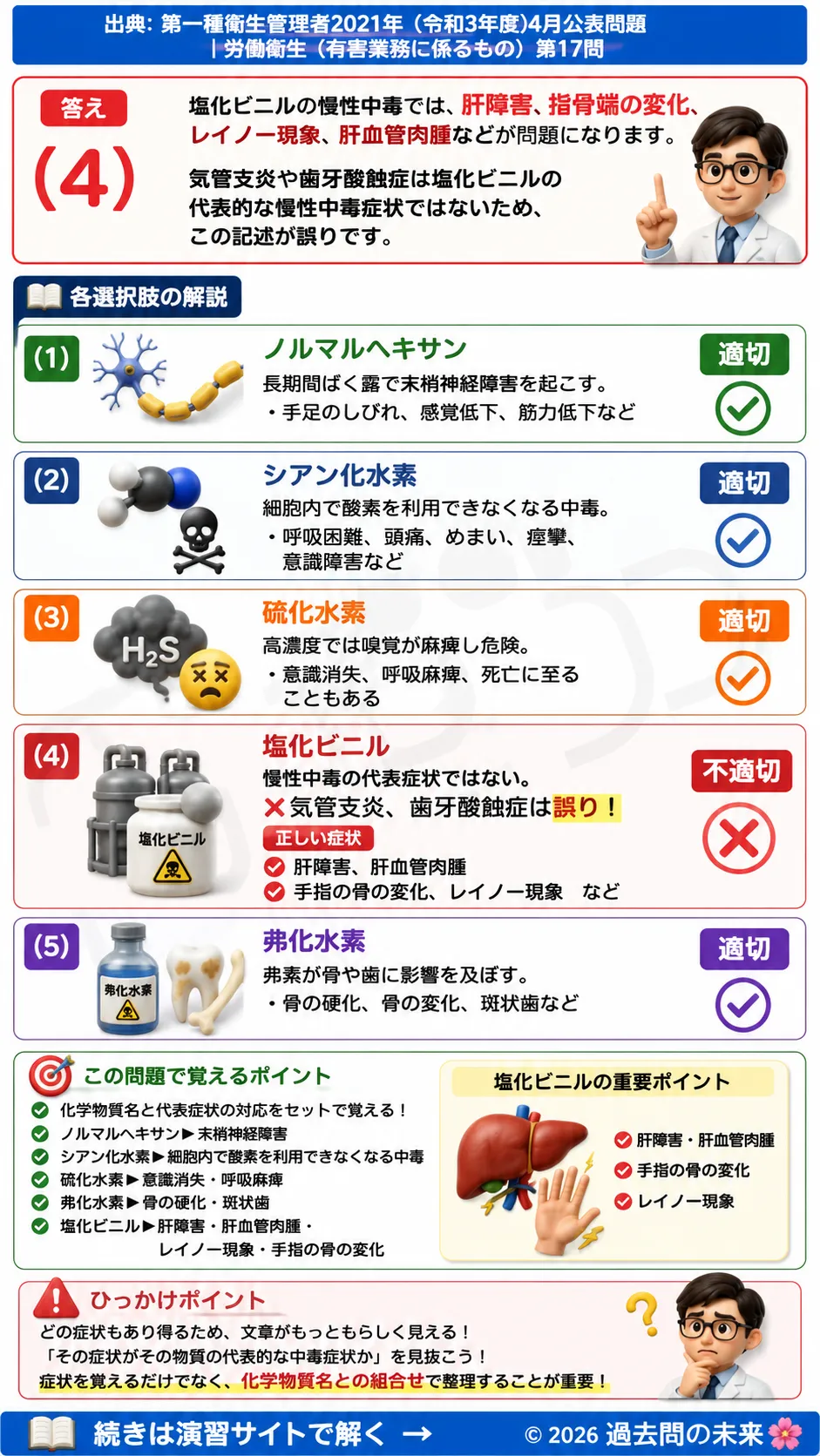 【特例第一種衛生管理者過去問】2021年4月公表問題｜問17｜化学物質中毒による健康障害と症状の特徴｜労働衛生（有害業務）__t1syu-2021-04-eiseiyugai-q17