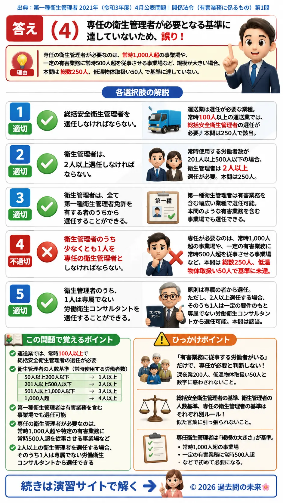 【特例第一種衛生管理者過去問】2021年4月公表問題｜問1｜運送業の衛生管理体制｜総括安全衛生管理者・衛生管理者の選任基準｜関係法令（有害業務）__t1syu-2021-04-houreiyugai-q1