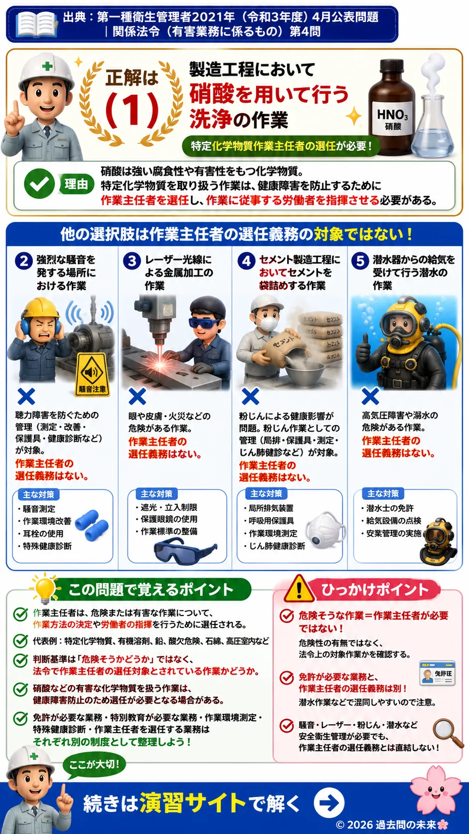 【特例第一種衛生管理者過去問】2021年4月公表問題｜問4｜作業主任者の選任が必要な業務一覧｜労働安全衛生法の対象作業｜関係法令（有害業務）__t1syu-2021-04-houreiyugai-q4
