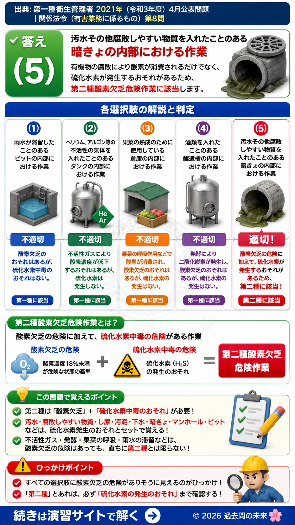 【特例第一種衛生管理者過去問】2021年4月公表問題｜問8｜第二種酸素欠乏危険作業一覧｜酸欠則の対象作業｜関係法令（有害業務）__t1syu-2021-04-houreiyugai-q8
