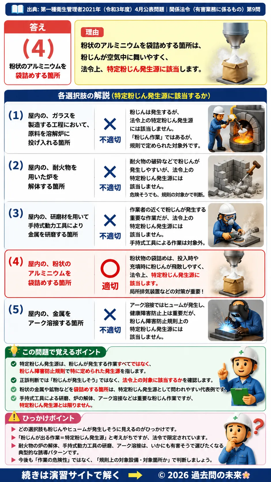 【特例第一種衛生管理者過去問】2021年4月公表問題｜問9｜特定粉じん発生源一覧｜粉じん障害防止規則の対象設備｜関係法令（有害業務）__t1syu-2021-04-houreiyugai-q9