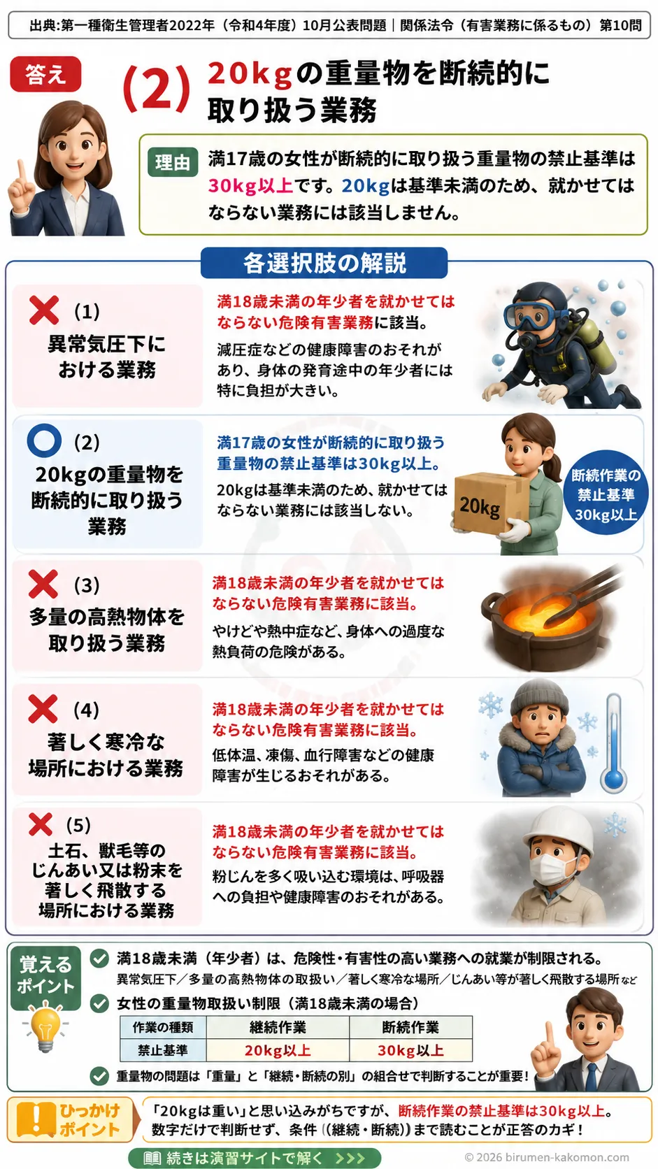【特例第一種衛生管理者過去問】2022年10月公表問題｜問10｜年少女性労働者の危険有害業務と就業制限｜関係法令（有害業務）__t1syu-2022-10-houreiyugai-q10