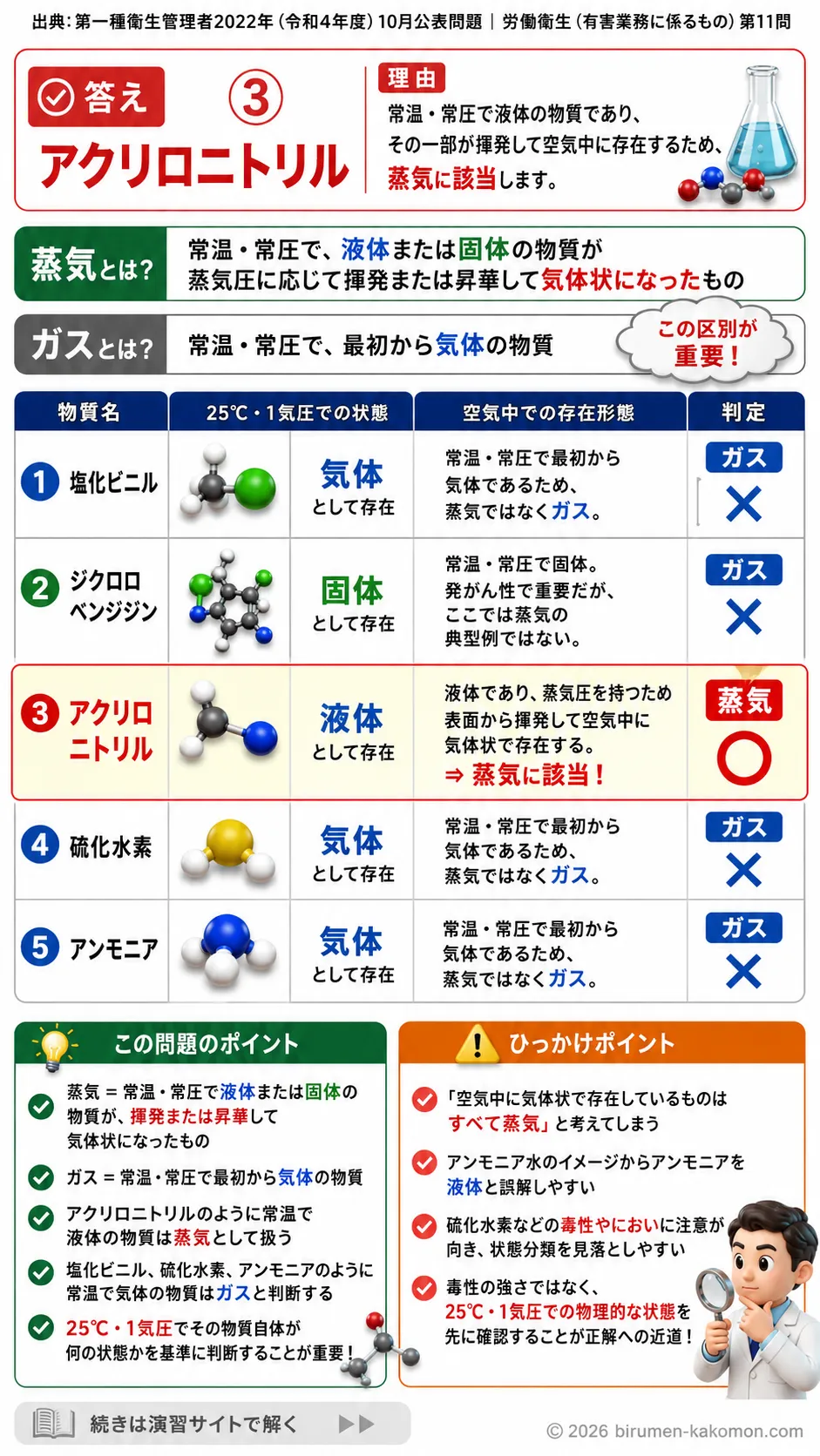 【特例第一種衛生管理者過去問】2022年10月公表問題｜問11｜化学物質のガス・蒸気分類と常温常圧での状態｜労働衛生（有害業務）__t1syu-2022-10-eiseiyugai-q11