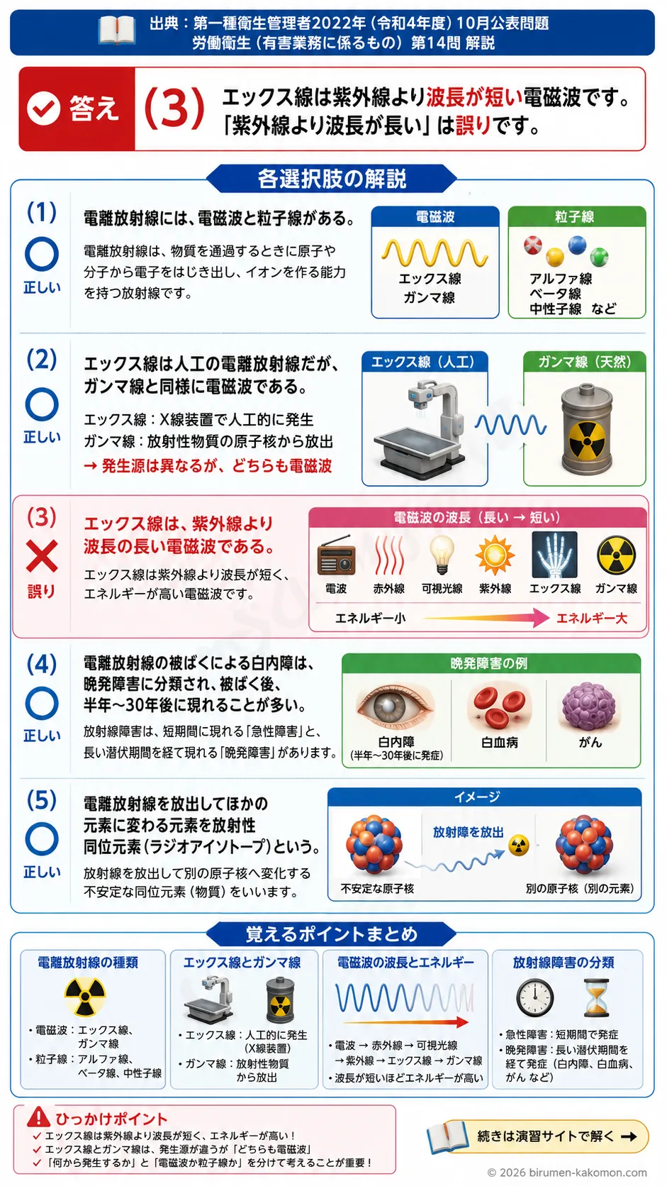 【特例第一種衛生管理者過去問】2022年10月公表問題｜問14｜電離放射線の種類とエックス線・ガンマ線の基礎｜労働衛生（有害業務）__t1syu-2022-10-eiseiyugai-q14