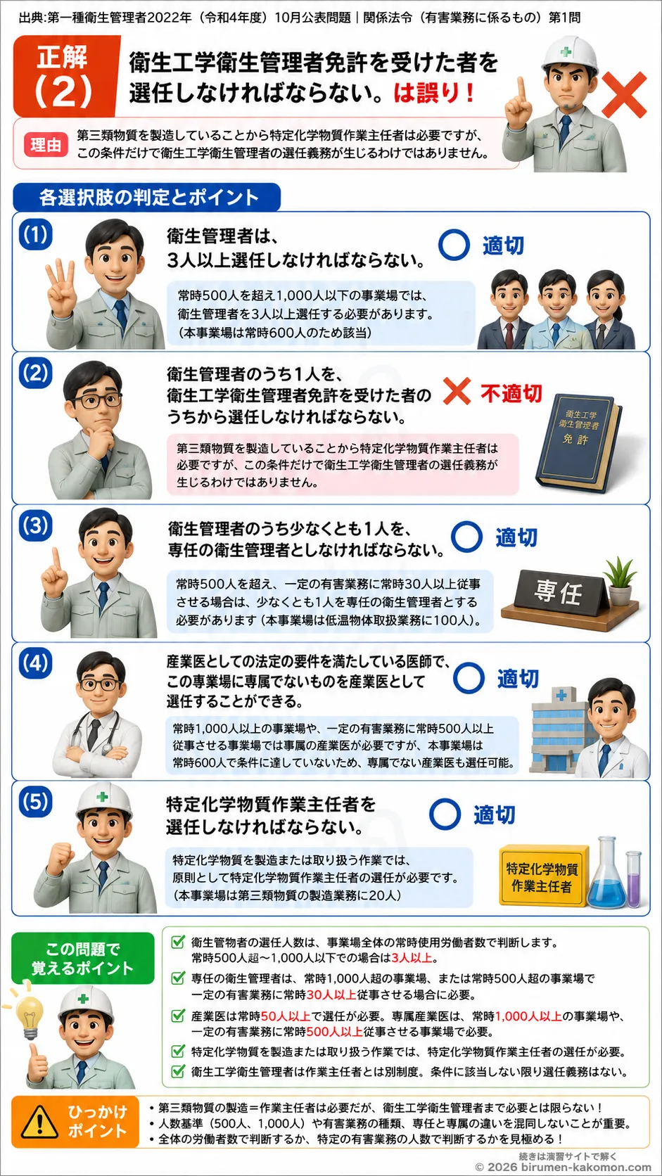 【特例第一種衛生管理者過去問】2022年10月公表問題｜問1｜製造業の衛生管理体制と衛生管理者・産業医の選任基準｜関係法令（有害業務）__t1syu-2022-10-houreiyugai-q1