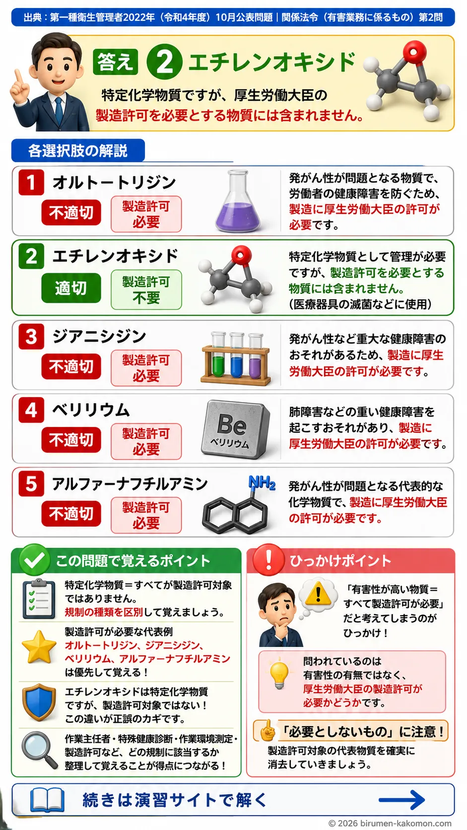 【特例第一種衛生管理者過去問】2022年10月公表問題｜問2｜特定化学物質の製造許可対象一覧｜関係法令（有害業務）__t1syu-2022-10-houreiyugai-q2