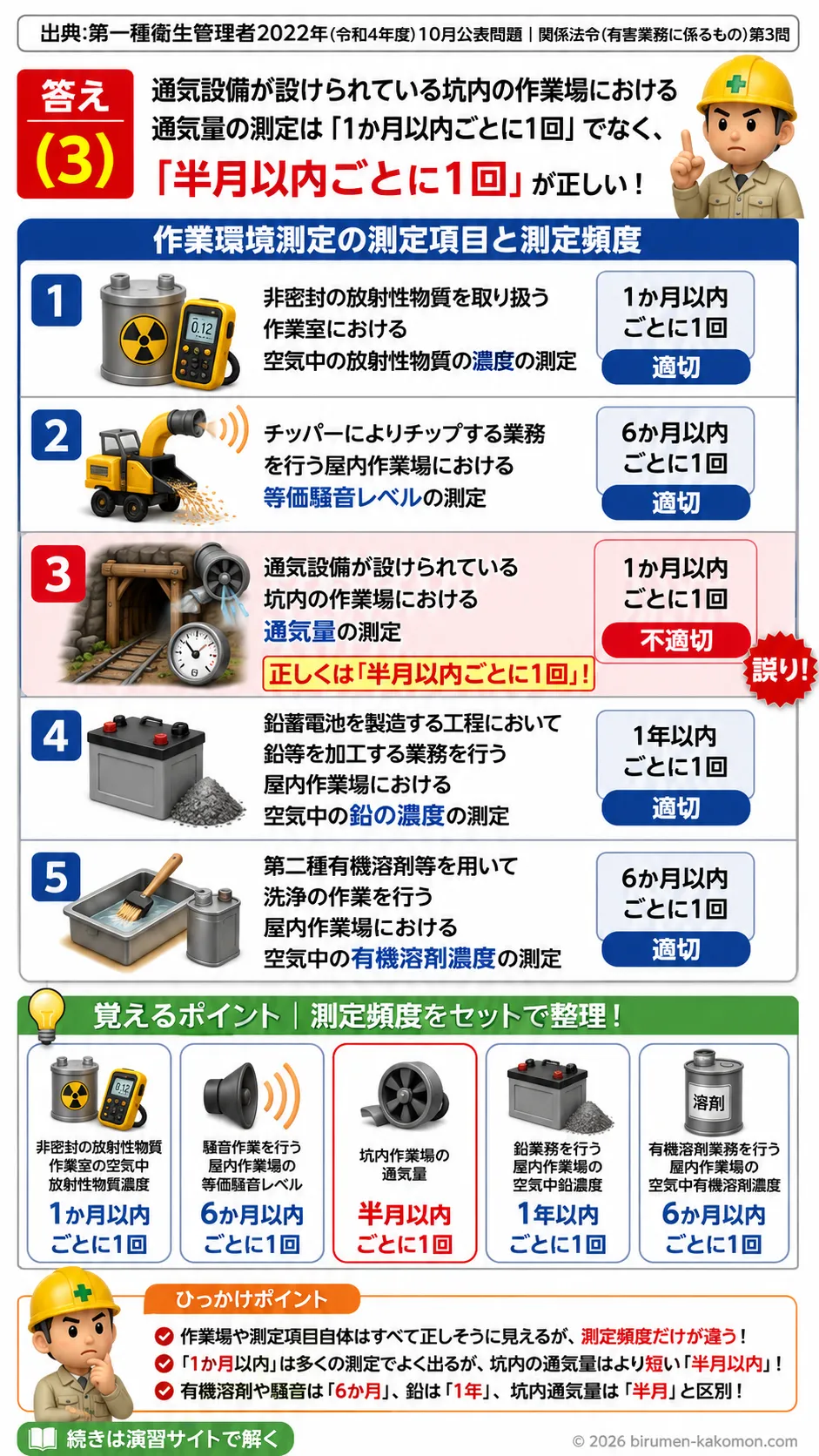 【特例第一種衛生管理者過去問】2022年10月公表問題｜問3｜作業環境測定の測定項目と測定頻度一覧｜関係法令（有害業務）__t1syu-2022-10-houreiyugai-q3