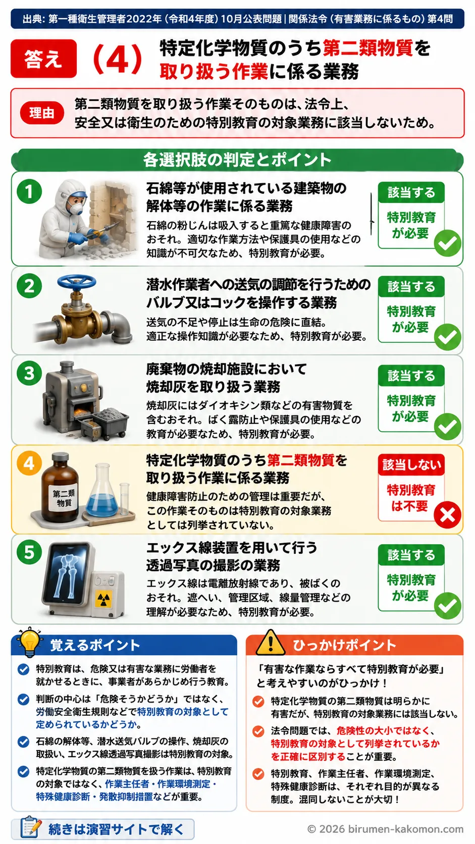 【特例第一種衛生管理者過去問】2022年10月公表問題｜問4｜特別教育が必要な業務と労働安全衛生法の教育義務｜関係法令（有害業務）__t1syu-2022-10-houreiyugai-q4