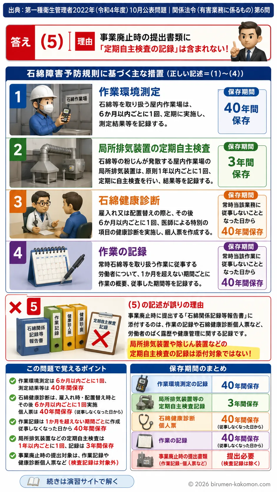 【特例第一種衛生管理者過去問】2022年10月公表問題｜問6｜石綿障害予防規則と作業環境測定・健康診断｜関係法令（有害業務）__t1syu-2022-10-houreiyugai-q6