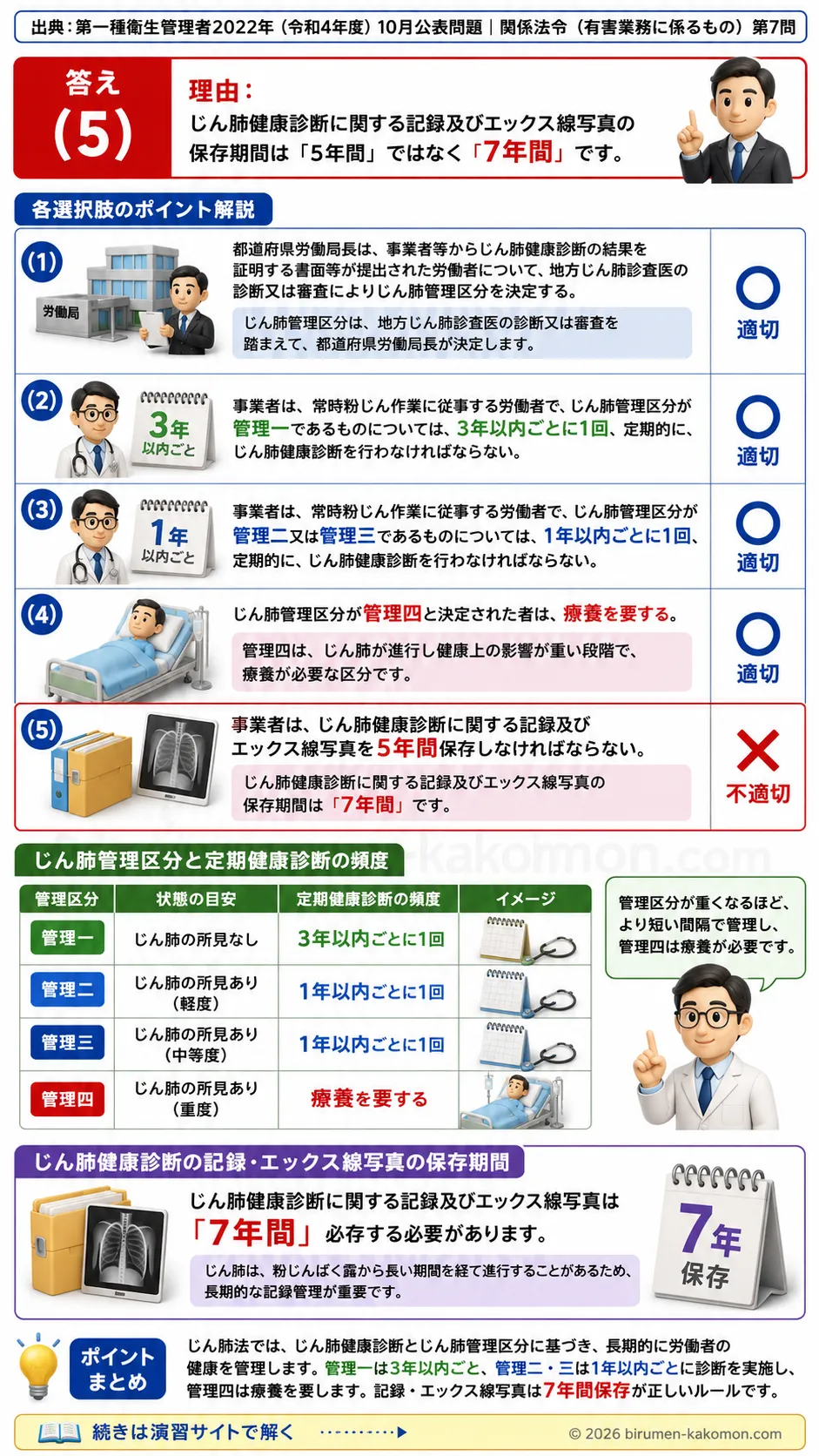 【特例第一種衛生管理者過去問】2022年10月公表問題｜問7｜じん肺法とじん肺健康診断・管理区分｜関係法令（有害業務）__t1syu-2022-10-houreiyugai-q7