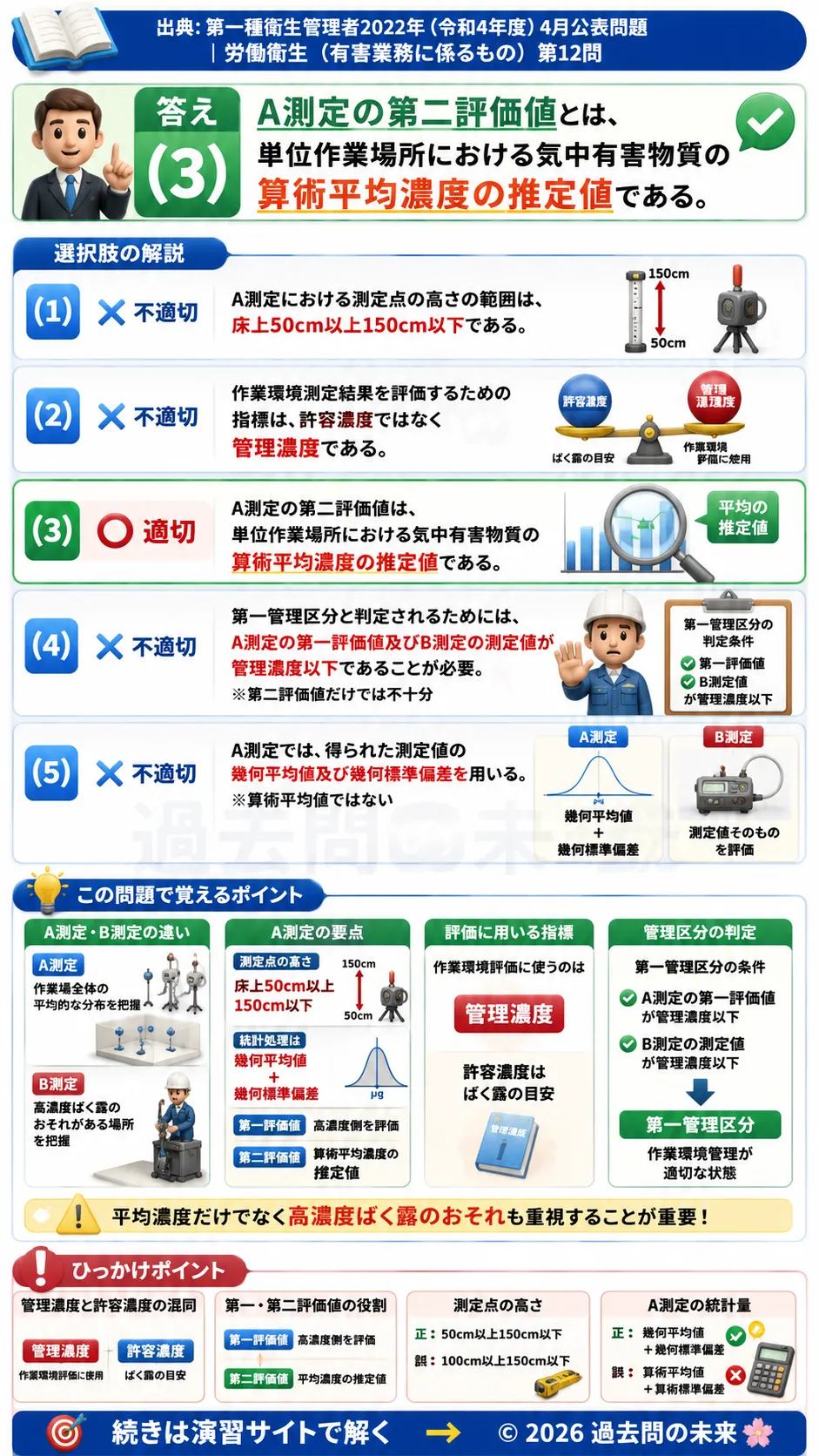 【特例第一種衛生管理者過去問】2022年4月公表問題｜問12｜作業環境測定基準・A測定・B測定・管理区分｜労働衛生（有害業務）__t1syu-2022-04-eiseiyugai-q12