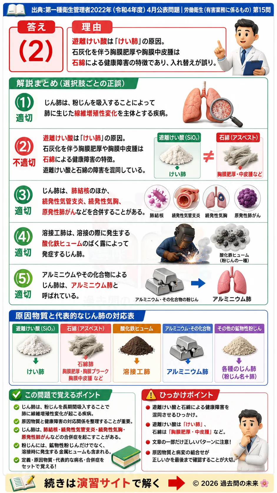 【特例第一種衛生管理者過去問】2022年4月公表問題｜問15｜粉じん・ヒュームによる健康障害とじん肺の特徴｜労働衛生（有害業務）__t1syu-2022-04-eiseiyugai-q15