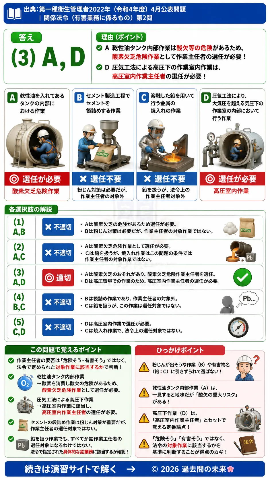 【特例第一種衛生管理者過去問】2022年4月公表問題｜問2｜作業主任者の選任義務と対象作業一覧｜関係法令（有害業務）__t1syu-2022-04-houreiyugai-q2