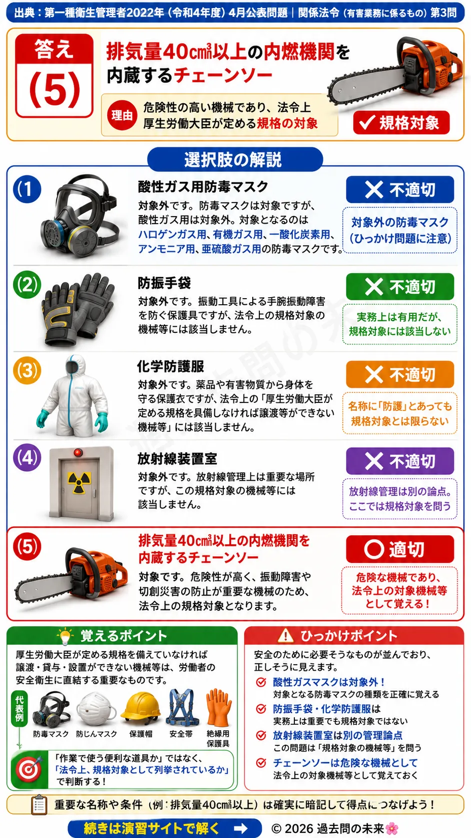 【特例第一種衛生管理者過去問】2022年4月公表問題｜問3｜労働安全衛生法の機械等の安全規格対象一覧｜関係法令（有害業務）__t1syu-2022-04-houreiyugai-q3