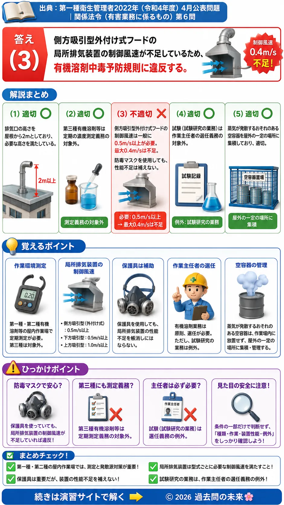 【特例第一種衛生管理者過去問】2022年4月公表問題｜問6｜有機溶剤中毒予防規則・局所排気装置・作業主任者義務｜関係法令（有害業務）__t1syu-2022-04-houreiyugai-q6