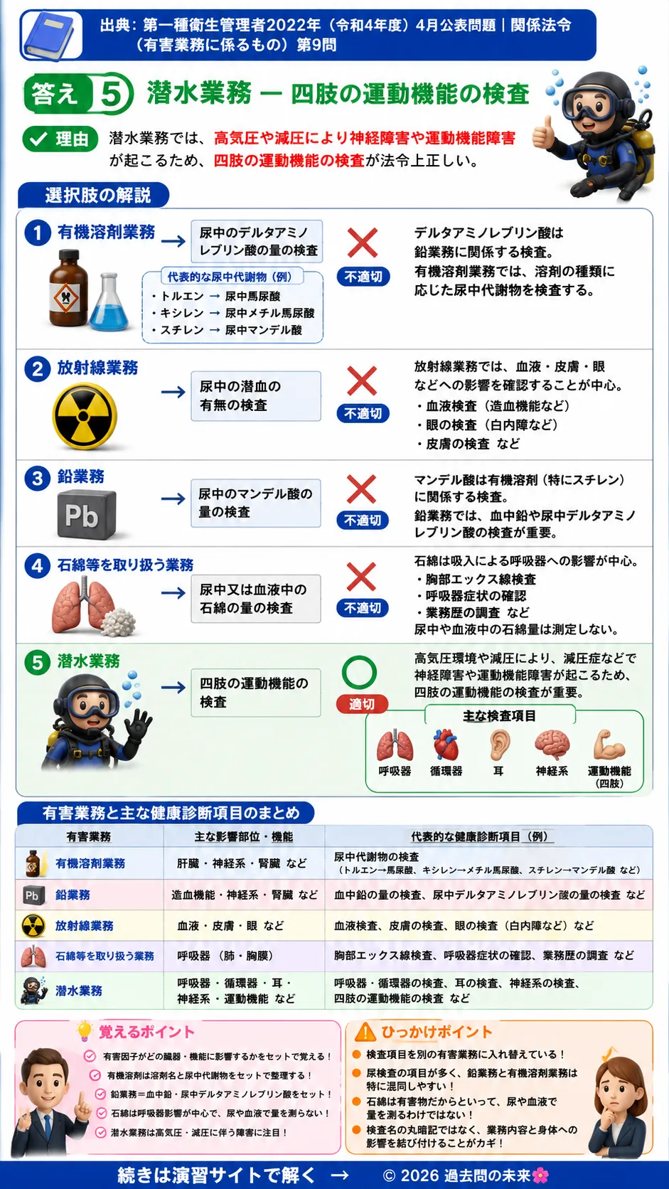 【特例第一種衛生管理者過去問】2022年4月公表問題｜問9｜特殊健康診断の対象業務と健康診断項目一覧｜関係法令（有害業務）__t1syu-2022-04-houreiyugai-q9