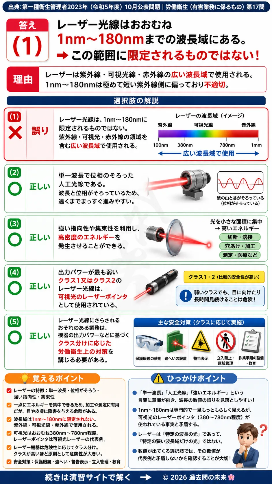 【特例第一種衛生管理者過去問】2023年10月公表問題｜問17｜レーザー光線の特徴とレーザー機器の安全対策｜労働衛生（有害業務）__t1syu-2023-10-eiseiyugai-q17