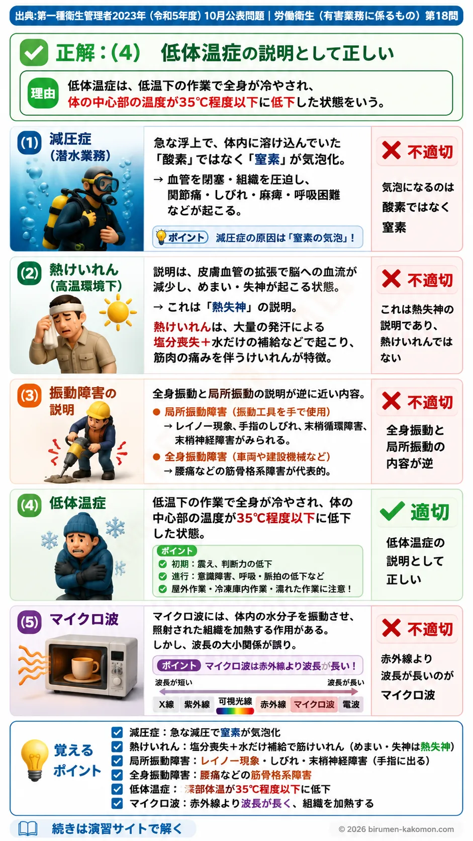 【特例第一種衛生管理者過去問】2023年10月公表問題｜問18｜作業環境の有害要因と健康障害の種類｜労働衛生（有害業務）__t1syu-2023-10-eiseiyugai-q18