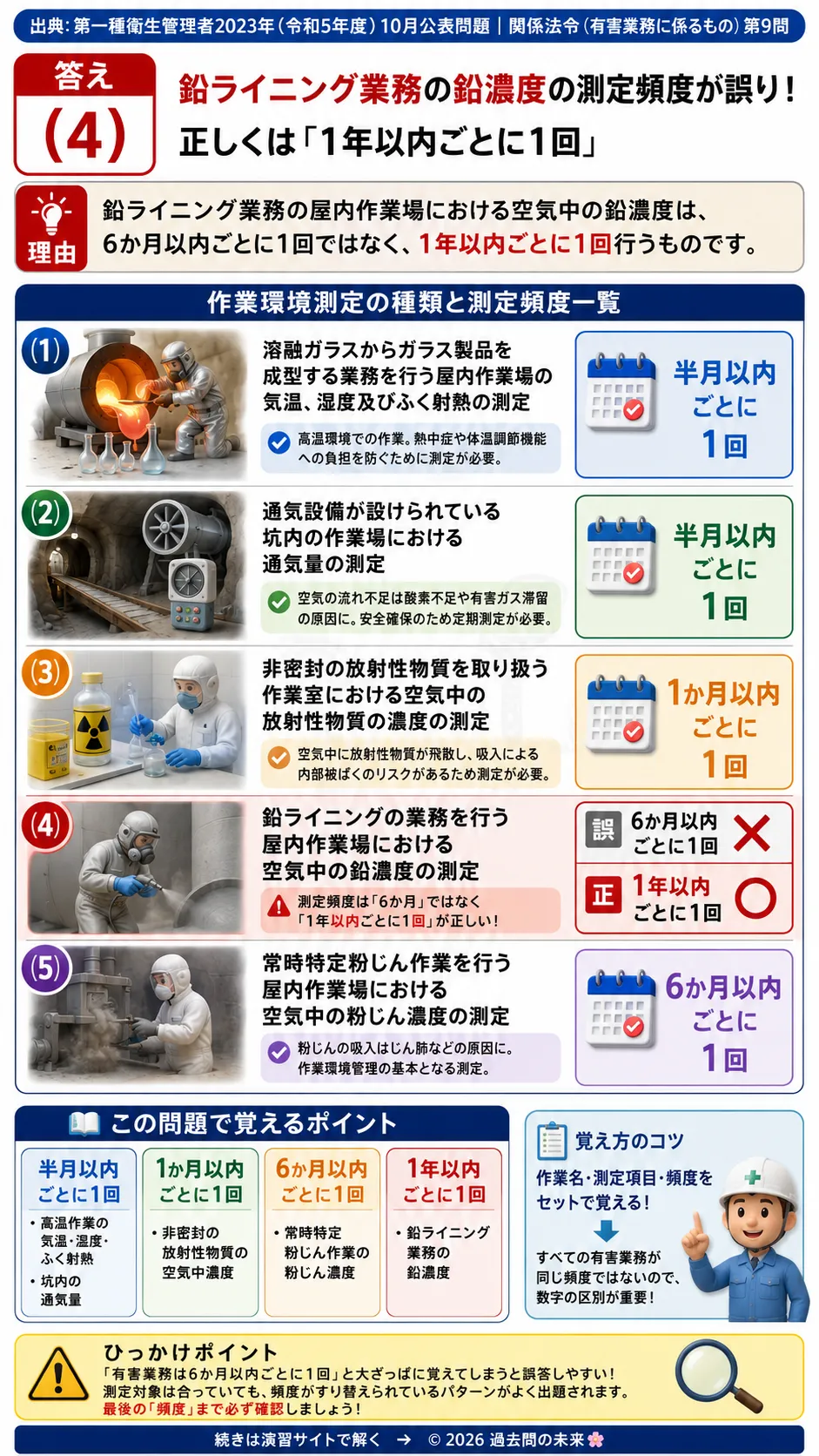 【特例第一種衛生管理者過去問】2023年10月公表問題｜問9｜作業環境測定の種類と測定頻度一覧｜関係法令（有害業務）__t1syu-2023-10-houreiyugai-q9