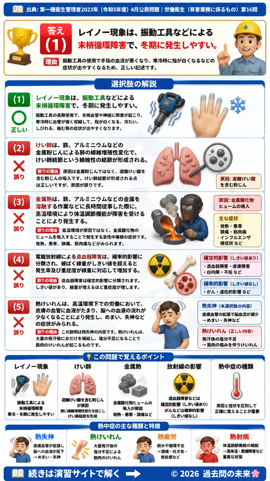 【特例第一種衛生管理者過去問】2023年4月公表問題｜問16｜作業環境の有害要因による健康障害・レイノー現象・熱中症｜労働衛生（有害業務）__t1syu-2023-04-eiseiyugai-q16