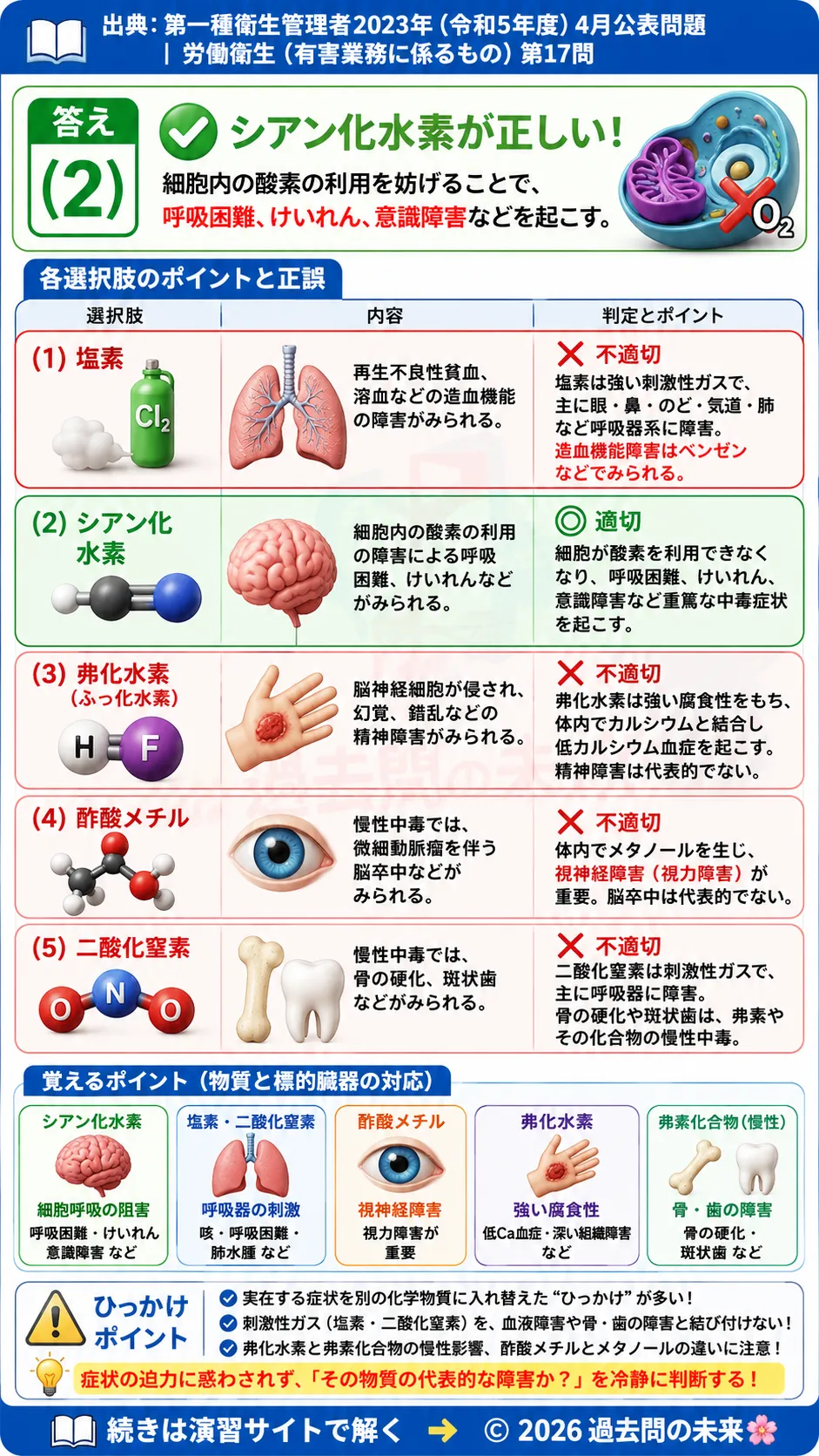 【特例第一種衛生管理者過去問】2023年4月公表問題｜問17｜化学物質中毒の種類と健康障害・標的臓器｜労働衛生（有害業務）__t1syu-2023-04-eiseiyugai-q17