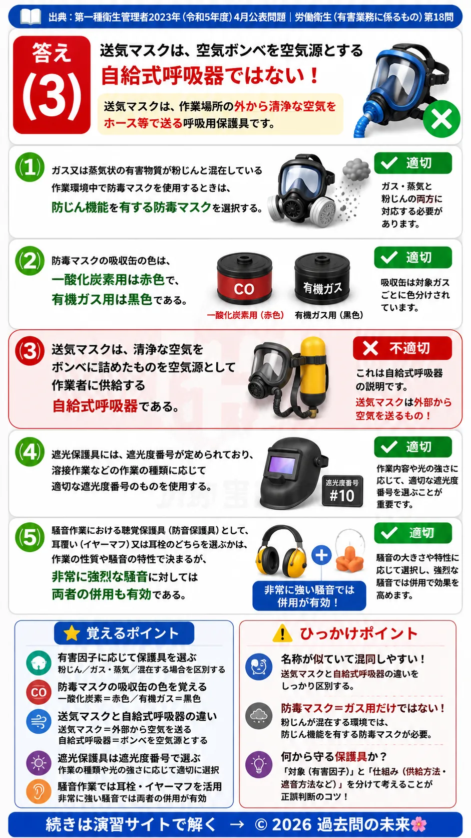 【特例第一種衛生管理者過去問】2023年4月公表問題｜問18｜労働衛生保護具・防毒マスク・防音保護具の選び方｜労働衛生（有害業務）__t1syu-2023-04-eiseiyugai-q18