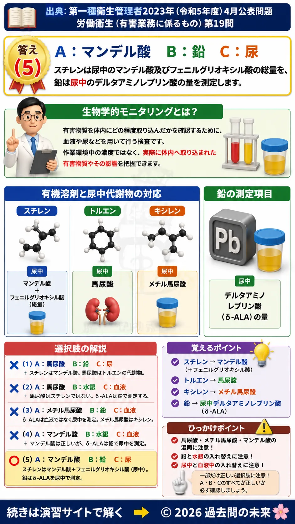 【特例第一種衛生管理者過去問】2023年4月公表問題｜問19｜特殊健康診断と生物学的モニタリング・尿中代謝物｜労働衛生（有害業務）__t1syu-2023-04-eiseiyugai-q19