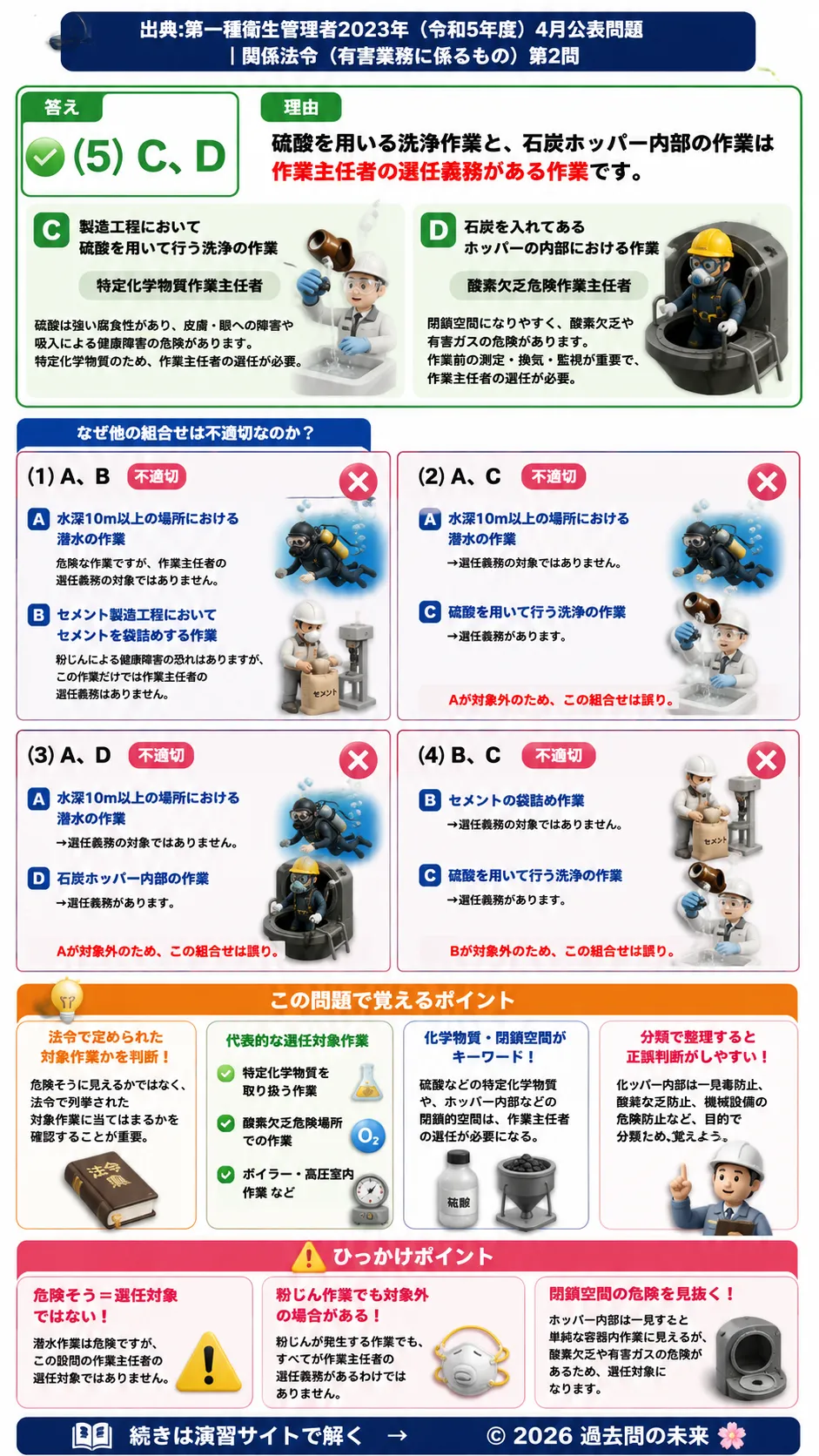 【特例第一種衛生管理者過去問】2023年4月公表問題｜問2｜作業主任者の選任義務と対象作業一覧｜関係法令（有害業務）__t1syu-2023-04-houreiyugai-q2
