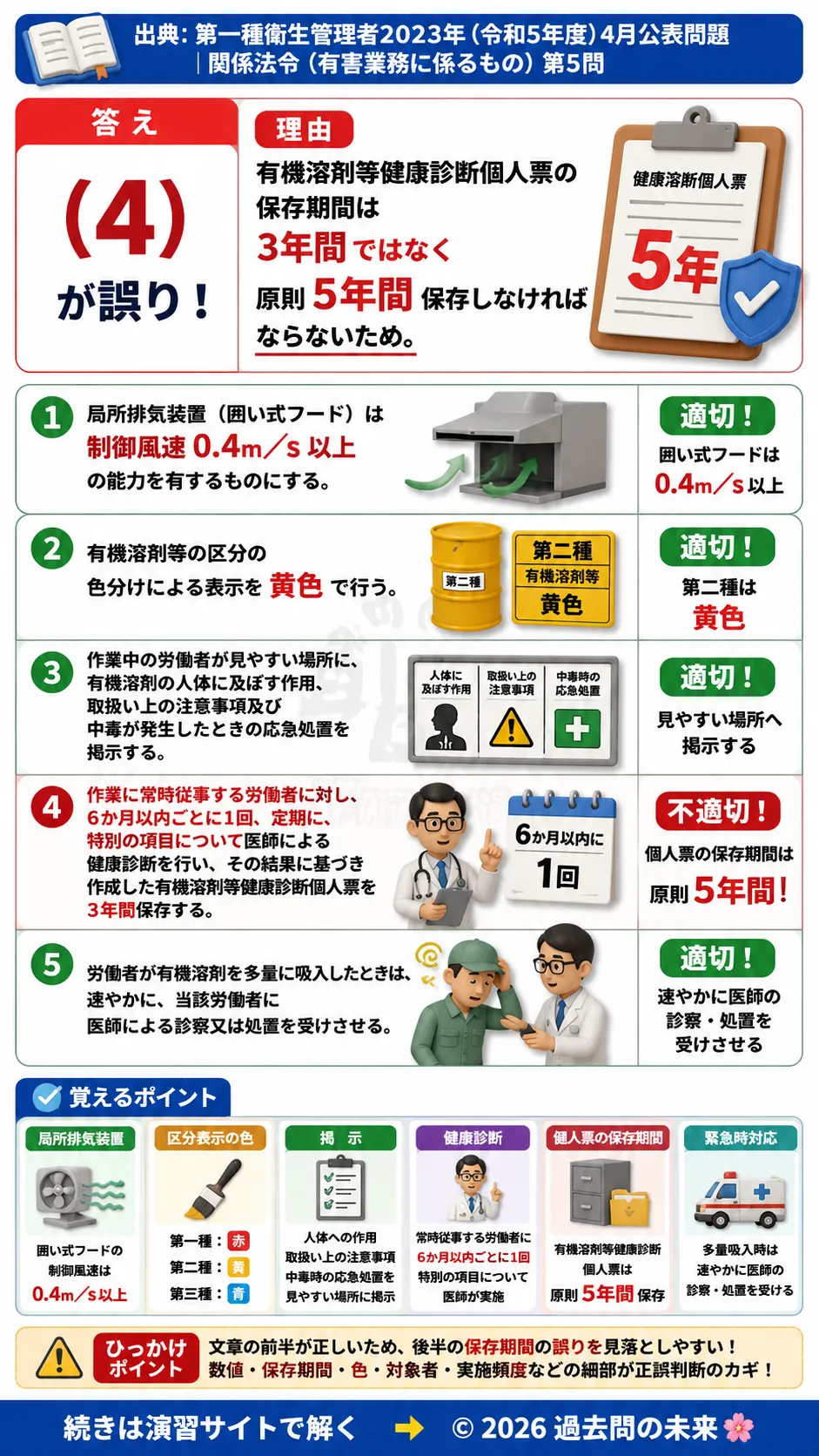 【特例第一種衛生管理者過去問】2023年4月公表問題｜問5｜有機溶剤中毒予防規則・第二種有機溶剤の管理基準｜関係法令（有害業務）__t1syu-2023-04-houreiyugai-q5