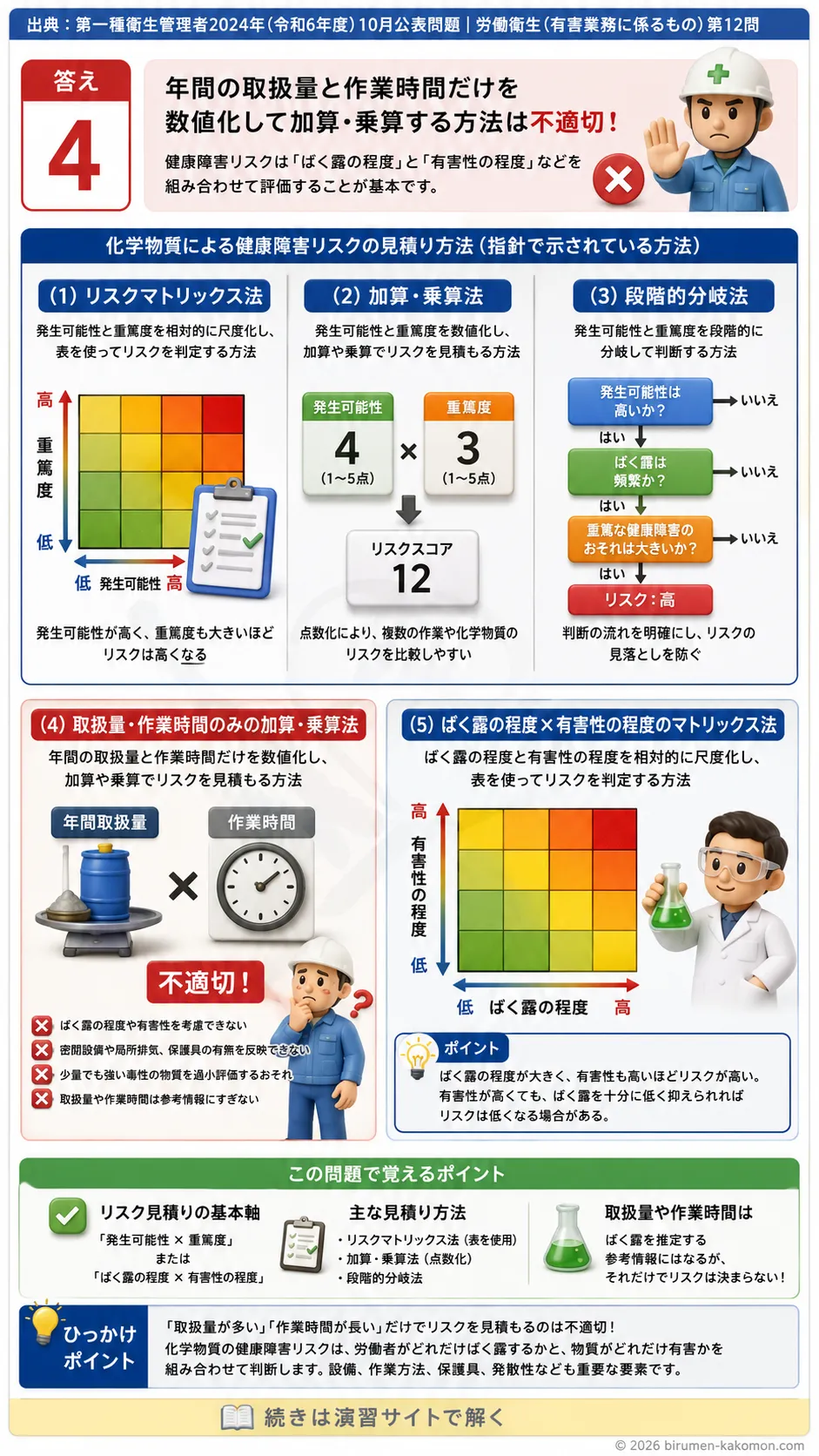 【特例第一種衛生管理者過去問】2024年10月公表問題｜問12｜化学物質リスクアセスメントのリスク見積り手法｜労働衛生（有害業務）__t1syu-2024-10-eiseiyugai-q12