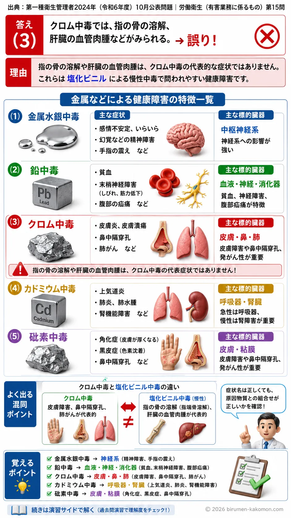 【特例第一種衛生管理者過去問】2024年10月公表問題｜問15｜金属中毒の症状と健康障害の特徴一覧｜労働衛生（有害業務）__t1syu-2024-10-eiseiyugai-q15