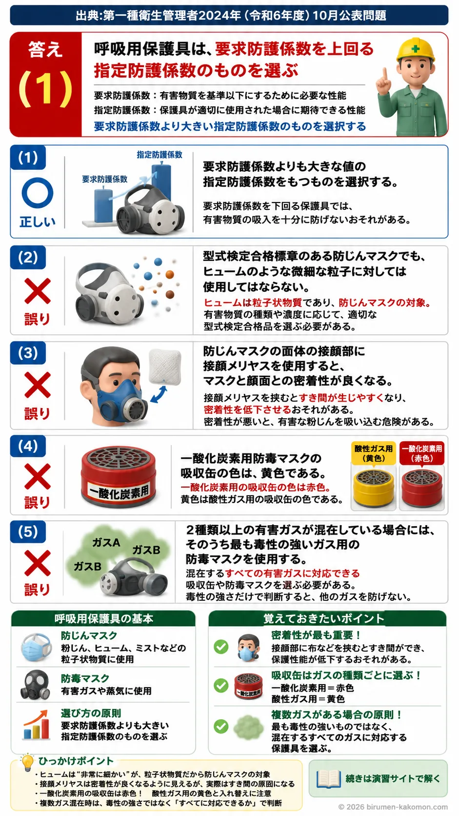 【特例第一種衛生管理者過去問】2024年10月公表問題｜問19｜呼吸用保護具の選び方と防毒マスク・防じんマスクの基礎｜労働衛生（有害業務）__t1syu-2024-10-eiseiyugai-q19